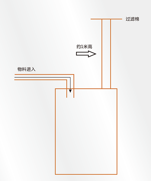 氣動輸送器揚(yáng)塵處理方案.gif